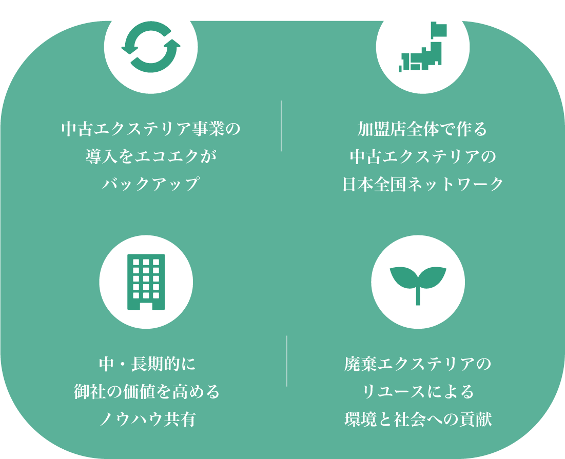 中古エクステリア事業の導入をエコエクがバックアップ