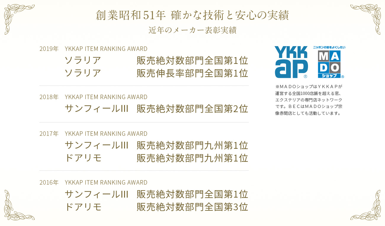 近年のメーカー表彰実績